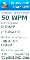 Scorecard for user dibakar129