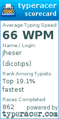 Scorecard for user dicotips