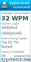 Scorecard for user diddybludd