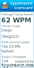Scorecard for user dieg222