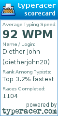 Scorecard for user dietherjohn20