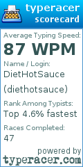 Scorecard for user diethotsauce