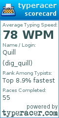 Scorecard for user dig_quill