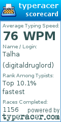 Scorecard for user digitaldruglord