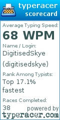 Scorecard for user digitisedskye