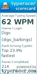 Scorecard for user digo_barbings