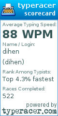 Scorecard for user dihen
