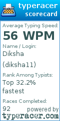 Scorecard for user diksha11