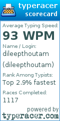 Scorecard for user dileepthoutam