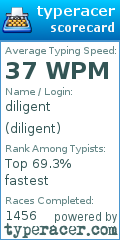 Scorecard for user diligent