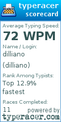 Scorecard for user dilliano