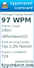 Scorecard for user dillondavis32