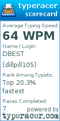 Scorecard for user dillpill105