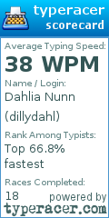 Scorecard for user dillydahl