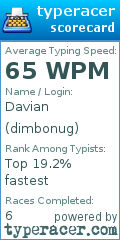 Scorecard for user dimbonug