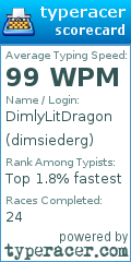 Scorecard for user dimsiederg