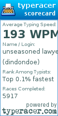 Scorecard for user dindondoe