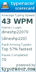 Scorecard for user dineshp220