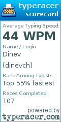 Scorecard for user dinevch