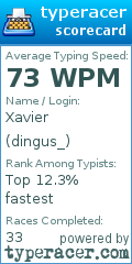 Scorecard for user dingus_