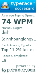 Scorecard for user dinhhoanglong91