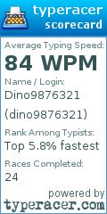 Scorecard for user dino9876321