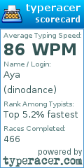 Scorecard for user dinodance