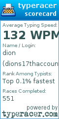 Scorecard for user dions17thaccount