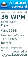Scorecard for user dipa1234