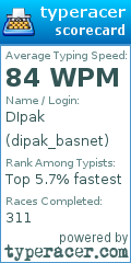 Scorecard for user dipak_basnet
