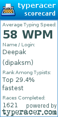 Scorecard for user dipaksm