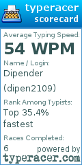 Scorecard for user dipen2109