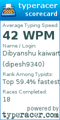 Scorecard for user dipesh9340