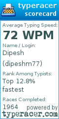 Scorecard for user dipeshm77