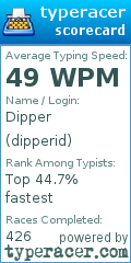 Scorecard for user dipperid