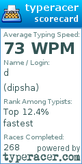 Scorecard for user dipsha