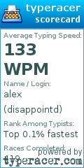 Scorecard for user disappointd