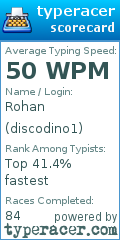 Scorecard for user discodino1