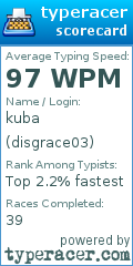 Scorecard for user disgrace03