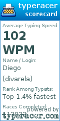 Scorecard for user divarela