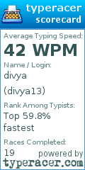 Scorecard for user divya13