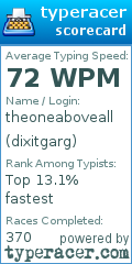 Scorecard for user dixitgarg