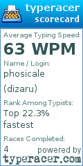 Scorecard for user dizaru