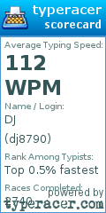 Scorecard for user dj8790