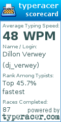Scorecard for user dj_verwey