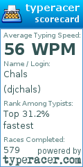 Scorecard for user djchals