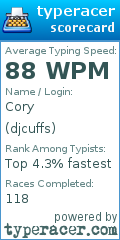 Scorecard for user djcuffs