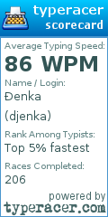 Scorecard for user djenka