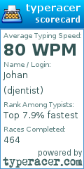Scorecard for user djentist