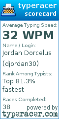 Scorecard for user djordan30